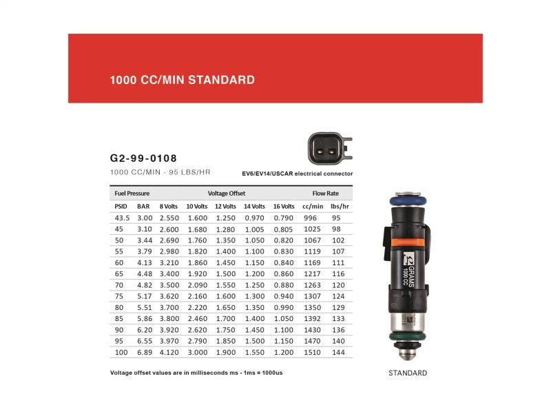 Grams Performance Nissan/Infiniti 350Z/VQ35/G35 1000cc Fuel Injectors (Set of 6)