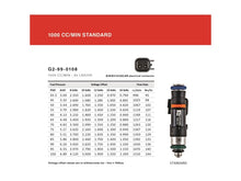 Load image into Gallery viewer, Grams Performance Scion TC / XB / Toyota 1ZZ/2ZZ/3SGTE 1000cc Fuel Injectors (Set of 4)