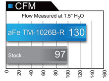 Load image into Gallery viewer, aFe Takeda Momentum GT Pro 5R Cold Air Intake System 2017+ Honda Civic Si I4 1.5L (t) - eliteracefab.com