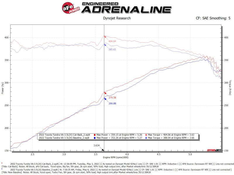 aFe 2022 Toyota Tundra V6-3.5L (tt) Vulcan Series 2.5in to 3in 304 SS Cat-Back Exhaust w/ Polish Tip aFe