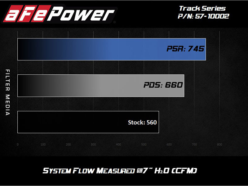 aFe Track Series Carbon Fiber Pro Dry S AIS - 2018 Jeep Grand Cherokee Trackhawk (WK2) V8-6.2L(SC) - eliteracefab.com