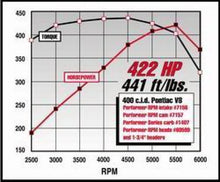 Load image into Gallery viewer, Edelbrock Perf RPM Cam and Lifters Kit Pontiac 350-455