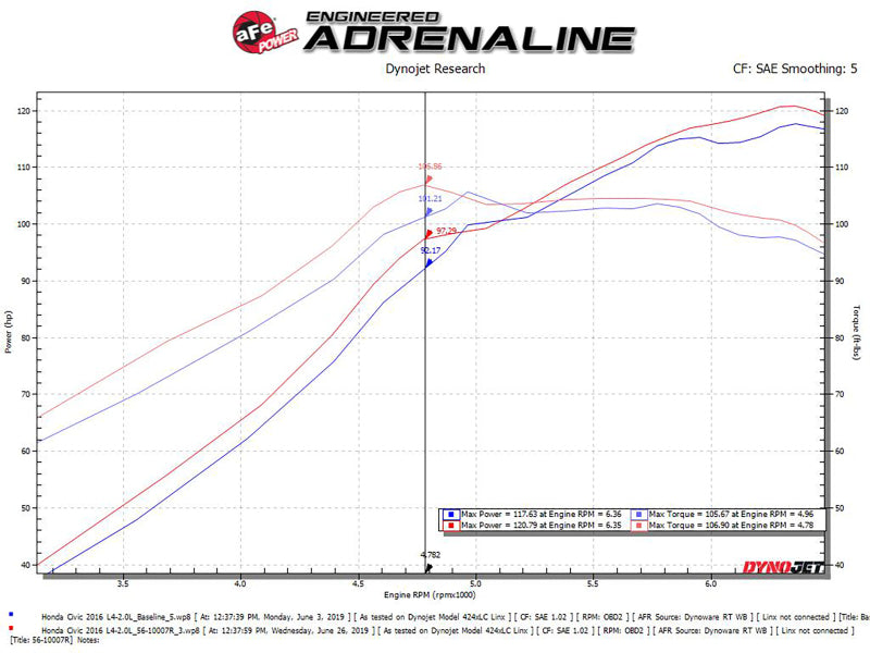 aFe Takeda Intakes Stage-2 CAIS w/ Pro 5R Media 16-18 Honda Civic 2.0L - eliteracefab.com