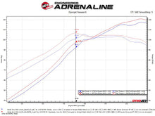 Load image into Gallery viewer, aFe Takeda Intakes Stage-2 CAIS w/ Pro 5R Media 16-18 Honda Civic 2.0L - eliteracefab.com