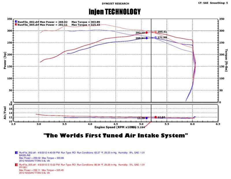 Injen 04-12 Nissan Titan 5.7L V8 Polished Short Ram Intake System w/ MR Tech - eliteracefab.com