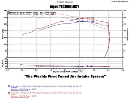 Injen 04-12 Nissan Titan 5.7L V8 Polished Short Ram Intake System w/ MR Tech - eliteracefab.com