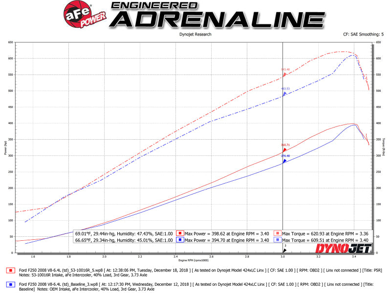 aFe Quantum Pro 5R Cold Air Intake System 15-18 Ford F-150 V8-5.0L - eliteracefab.com