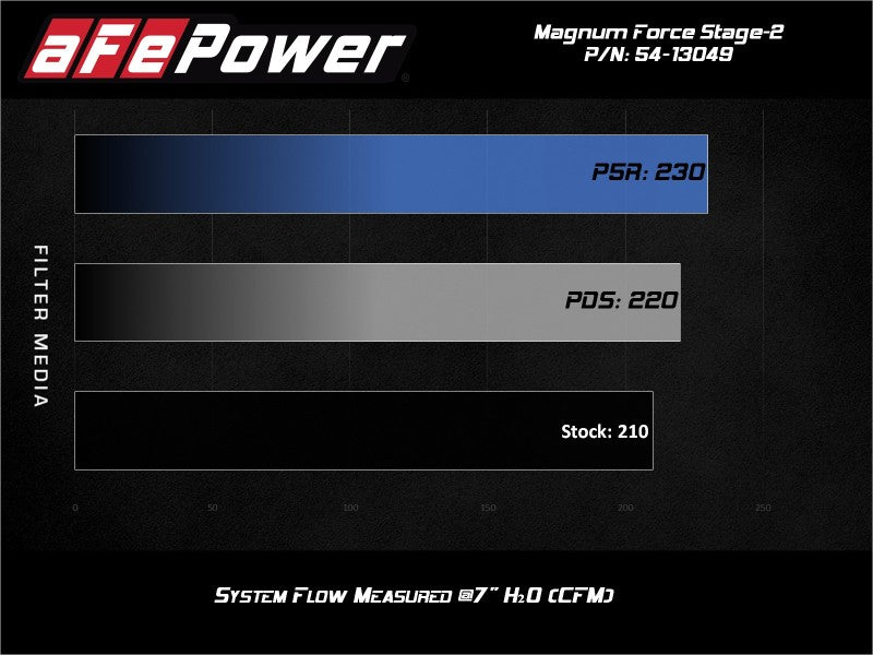 aFe MagnumFORCE Stage-2 Pro 5R Cold Air Intake System 19-20 Volkswagen Jetta L4-1.4L (t) - eliteracefab.com