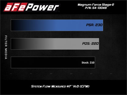aFe MagnumFORCE Stage-2 Pro 5R Cold Air Intake System 19-20 Volkswagen Jetta L4-1.4L (t) - eliteracefab.com