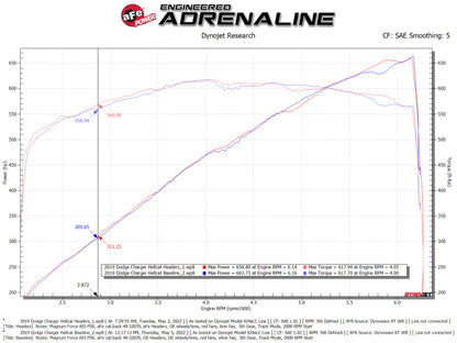 aFe Dodge Challenger 15-22 V8-6.2L (sc)/6.4L Twisted Steel HEMI Headers aFe
