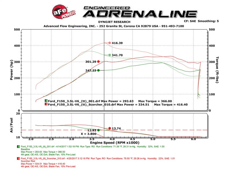 aFe Scorcher GT Module 2017 Ford F-150 V6-3.5L (tt) - eliteracefab.com