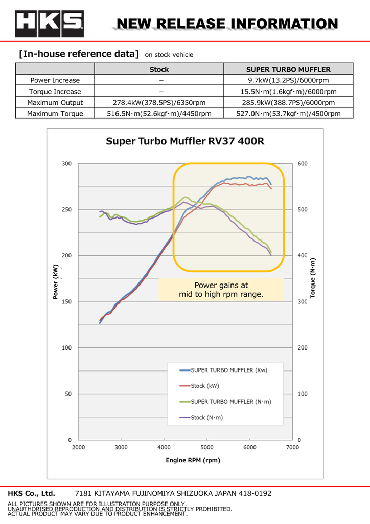 HKS Super Turbo Muffler Infiniti Q50 2019+ - eliteracefab.com