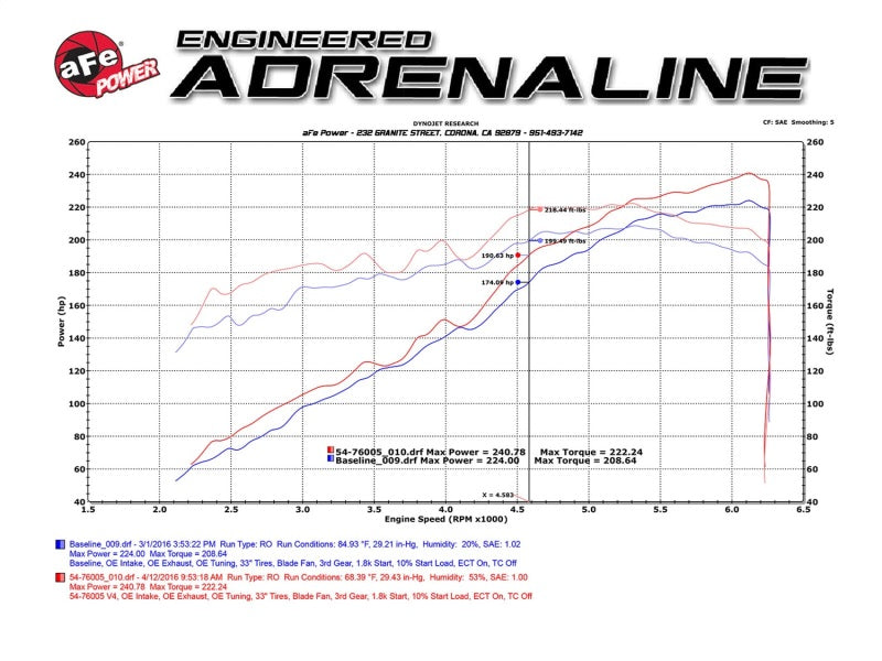 aFe Momentum GT Pro DRY S Stage-2 Intake System 2016 Toyota Tacoma V6 3.5L - eliteracefab.com