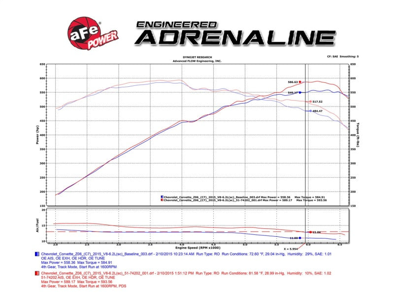 aFe Momentum Carbon Fiber Cold Air Intake System PDS/P5R 15-16 Chevrolet Corvette Z06 V8-6.2L - eliteracefab.com