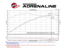 Load image into Gallery viewer, aFe Momentum Carbon Fiber Cold Air Intake System PDS/P5R 15-16 Chevrolet Corvette Z06 V8-6.2L - eliteracefab.com