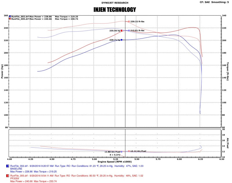 Injen 16-20 Toyota Tacoma 3.5L V6 Short-Ram Intake System W/ Air Fusion (Incl Heat Shield) Black - eliteracefab.com