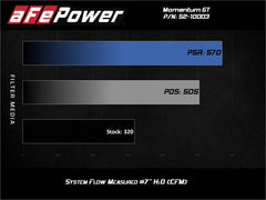 Rapid Induction Cold Air Intake System w/Pro 5R Filter 19-20 Ford Edge V6 2.7L (tt) - eliteracefab.com