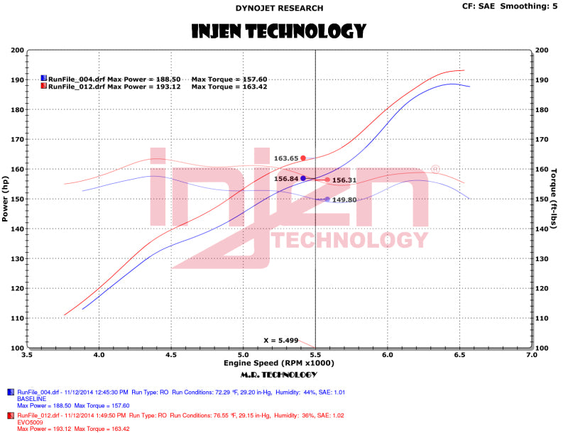 Injen 12-18 Jeep Wrangler JK V6-3.6L Evolution Intake- Dry - eliteracefab.com