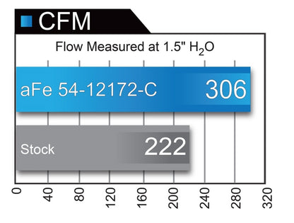 aFe MagnumFORCE Carbon Fiber Intake Stage-2 Pro 5R 11-17 Dodge Challenger/Charger SRT-8 V8 6.4L - eliteracefab.com