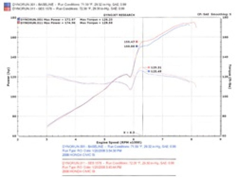 Injen 06-09 Civic Si Coupe Only 60mm Cat-back Exhaust w/ Titanium Tip Injen