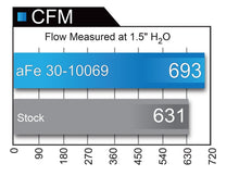 Load image into Gallery viewer, aFe Magnum FLOW Pro 5R OE Replacement Filter 04-08 Porsche 911 Carrera (997) H6 3.6L