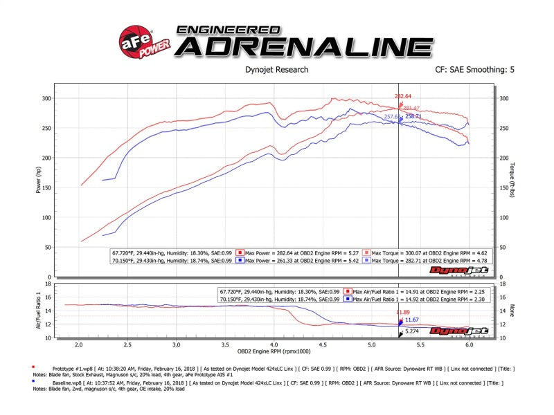 aFe Momentum GT Pro 5R Cold Air Intake System 10-18 Toyota 4Runner V6-4.0L w/ Magnuson s/c - eliteracefab.com