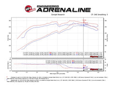 aFe Momentum GT Pro DRY S Cold Air Intake System 10-18 Toyota 4Runner V6 4.0L w/ Magnuson s/c - eliteracefab.com