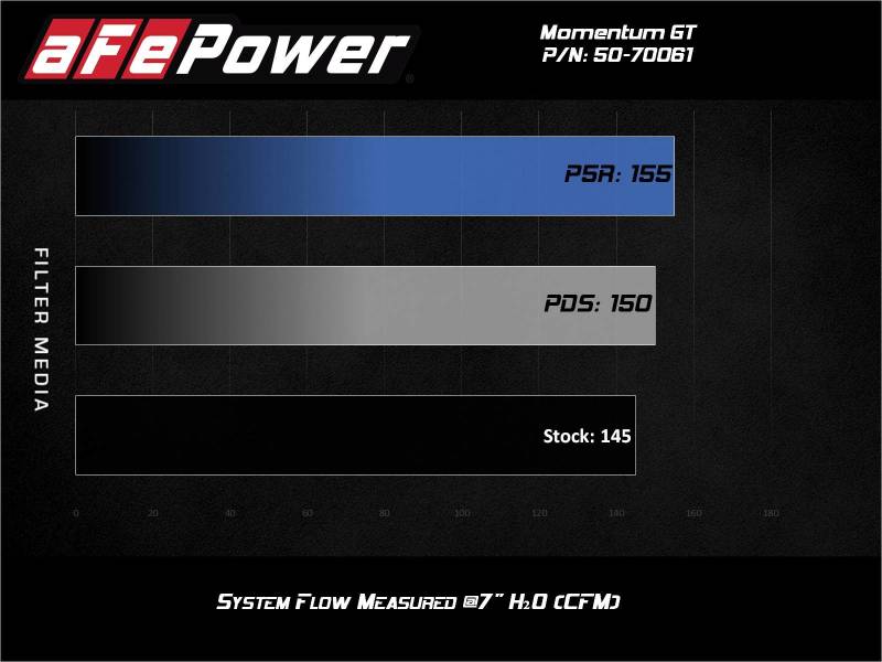 aFe Momentum GT Cold Air Intake System w/Pro DRY S Filter 19-21 BMW 330i B46/B48 aFe