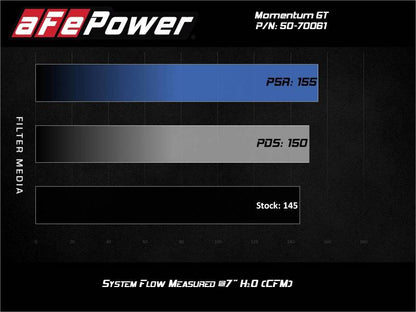aFe Momentum GT Cold Air Intake System w/Pro DRY S Filter 19-21 BMW 330i B46/B48 aFe