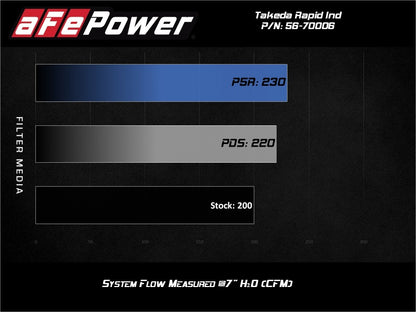 aFe Takeda Momentum Cold Air Intake System w/ Pro DRY S Media Mazda MX-5 Miata (ND) 16-19 L4-2.0L - eliteracefab.com