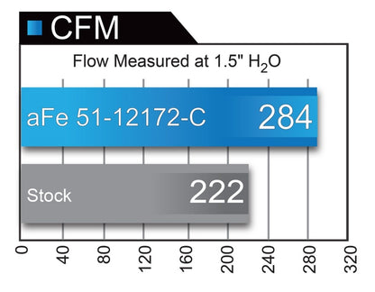 aFe POWER Magnum FORCE Carbon Fiber Stage 2 Pro Dry S CAIS - 11-18 Dodge Challenger/Charger V8-6.4L - eliteracefab.com