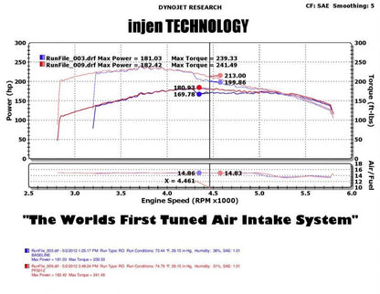 Injen 05-07 Jeep Grand Cherokee WK 4.7L V8 Wrinkle Black Tuned Air Intake w/ MR Tech - eliteracefab.com