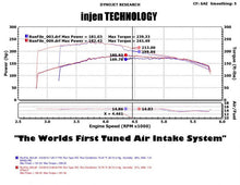 Load image into Gallery viewer, Injen 05-07 Jeep Grand Cherokee WK 4.7L V8 Wrinkle Black Tuned Air Intake w/ MR Tech - eliteracefab.com