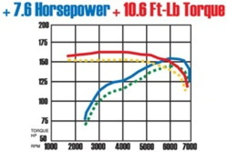 MagnaFlow Sys C/B 02-03 Nissan Sentra Se-R 2. - eliteracefab.com