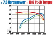 Load image into Gallery viewer, MagnaFlow Sys C/B 02-03 Nissan Sentra Se-R 2. - eliteracefab.com