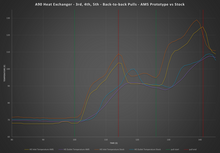 Load image into Gallery viewer, AMS Performance 2019+ BWM M340i B58 Heat Exchanger