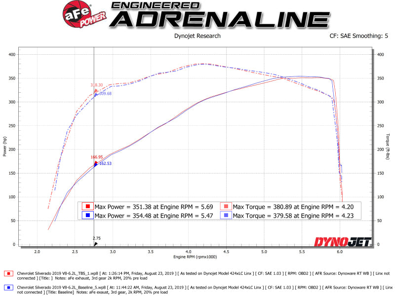 AFE Silver Bullet Throttle Body Spacer GM Trucks 1500 14-19 V8-6.2L - eliteracefab.com