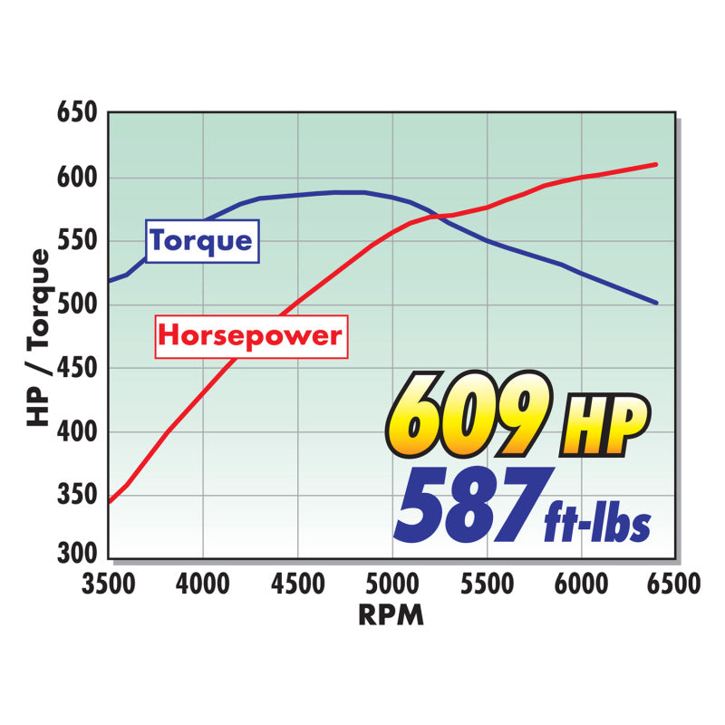 Edelbrock E-Force 2650 TVS Supercharger 16-18 Chevy Camaro SS LT1 Manual Trans