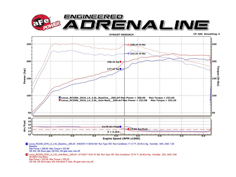 aFe Takeda 16-17 Lexus RC 200T 2.0L (t) 2in. SS Axle-Back Exhaust System w/Polished Blue Tips - eliteracefab.com