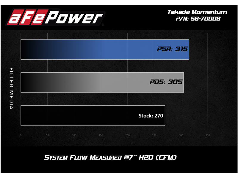 aFe Takeda Stage-2 Pro 5R CAIS 16-19 Mazda MX-5 Miata (MD) 2.0L - eliteracefab.com