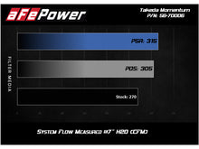 Load image into Gallery viewer, aFe Takeda Stage-2 Pro 5R CAIS 16-19 Mazda MX-5 Miata (MD) 2.0L - eliteracefab.com