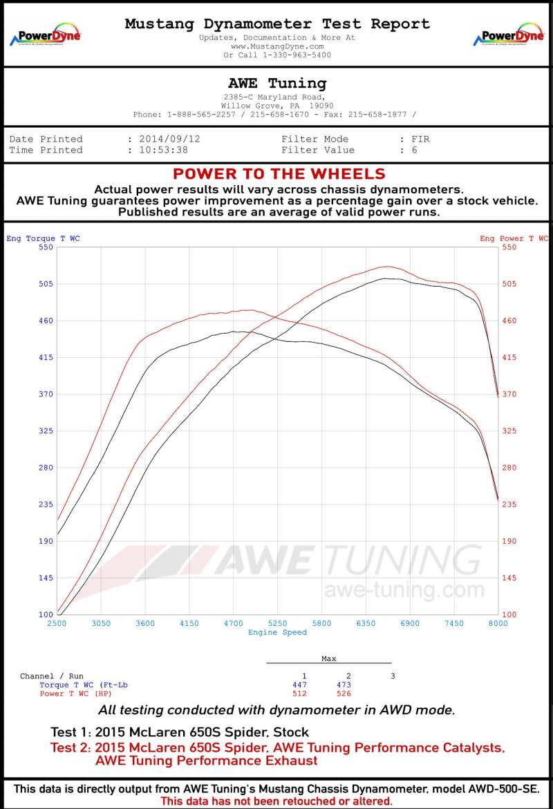 AWE Tuning McLaren 650S Performance Exhaust - Machined Tips AWE Tuning