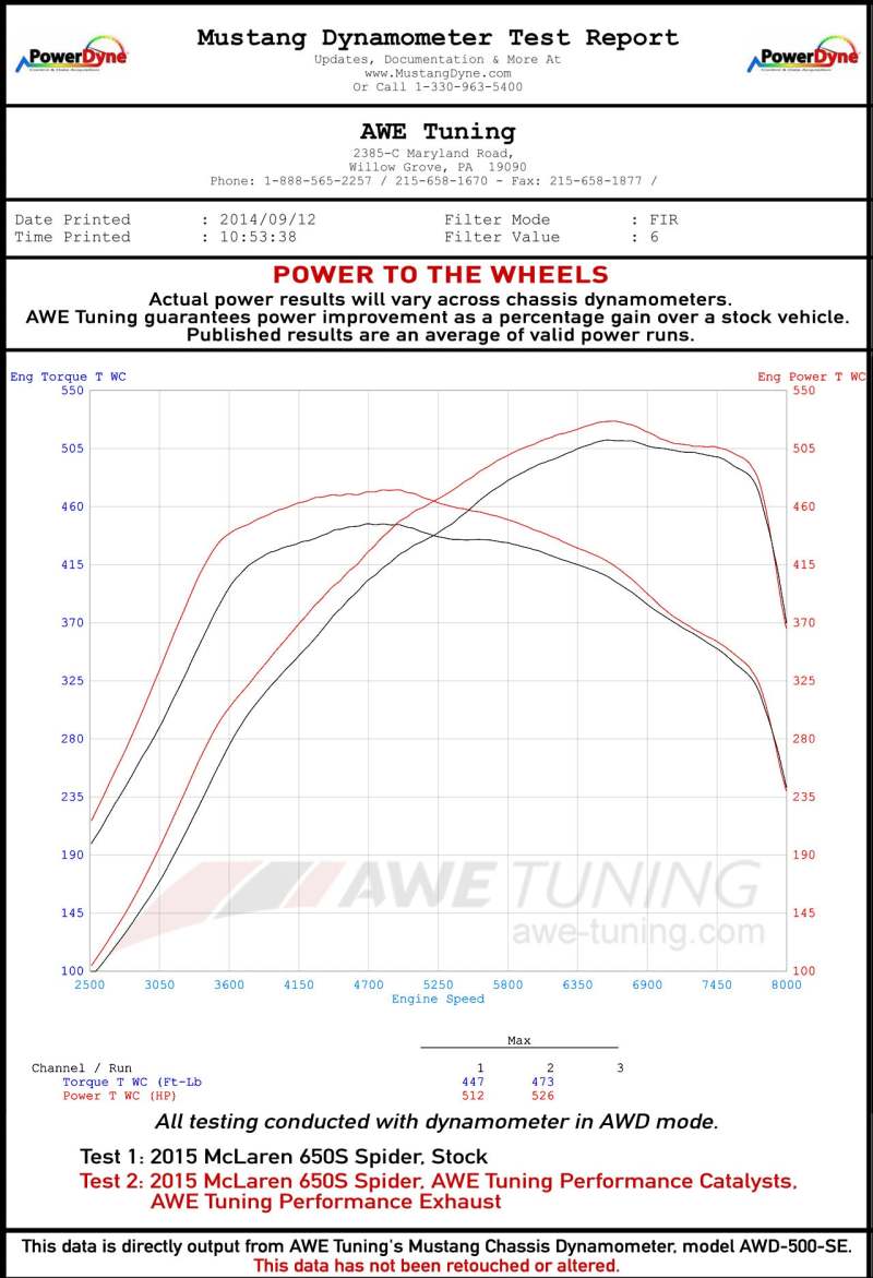 AWE Tuning McLaren 650S Performance Exhaust - Black Tips AWE Tuning