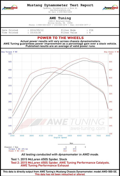 AWE Tuning McLaren 650S Performance Exhaust - Black Tips AWE Tuning