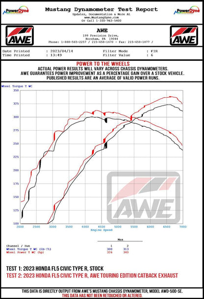 AWE Tuning 2023 Honda Civic Type R FL5 Track-to-Touring Conversion Kit AWE Tuning