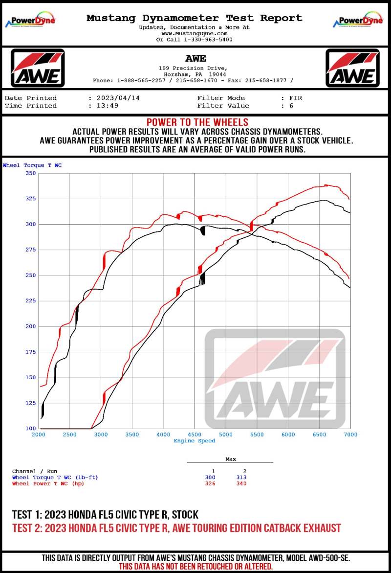 AWE Tuning 2023 Honda Civic Type R FL5 Touring-to-Track Conversion Kit AWE Tuning