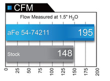 Load image into Gallery viewer, aFe Momentum GT Pro DRY S Intake System 16-17 Chevrolet Camaro V6-3.6L - eliteracefab.com