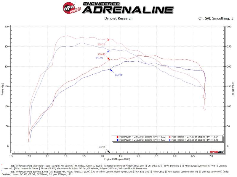 aFe 15-20 VW GTI Charge Pipe Kit - eliteracefab.com