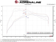 Load image into Gallery viewer, aFe 15-20 VW GTI Charge Pipe Kit - eliteracefab.com