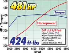 Load image into Gallery viewer, Edelbrock Victor EFI for Eagle Chrysler 5.7L/6.1L/6.4L Gen III Hemi V8 - eliteracefab.com